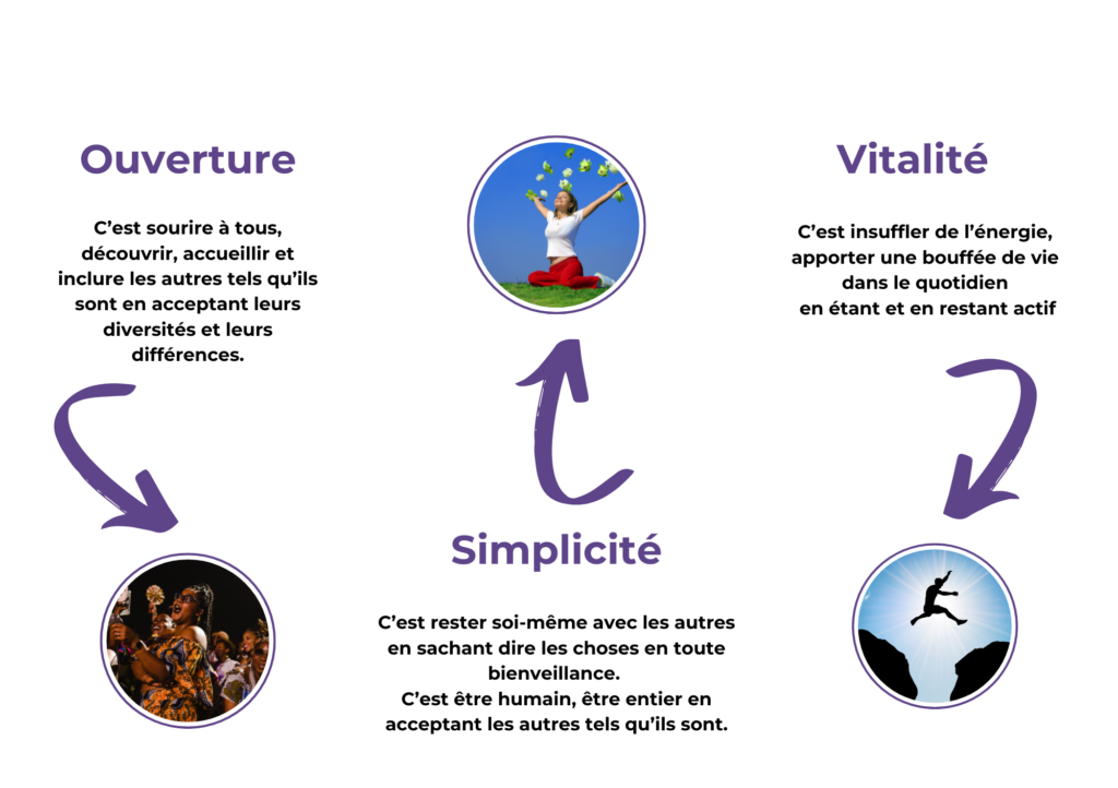 les-valeurs-de-AGIRAS-ouverture-simplicite-vitalite