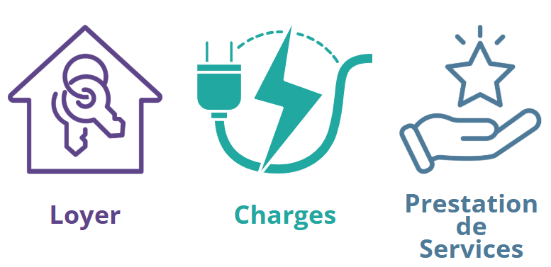 Nos tarifs = loyer + charges + prestation de services