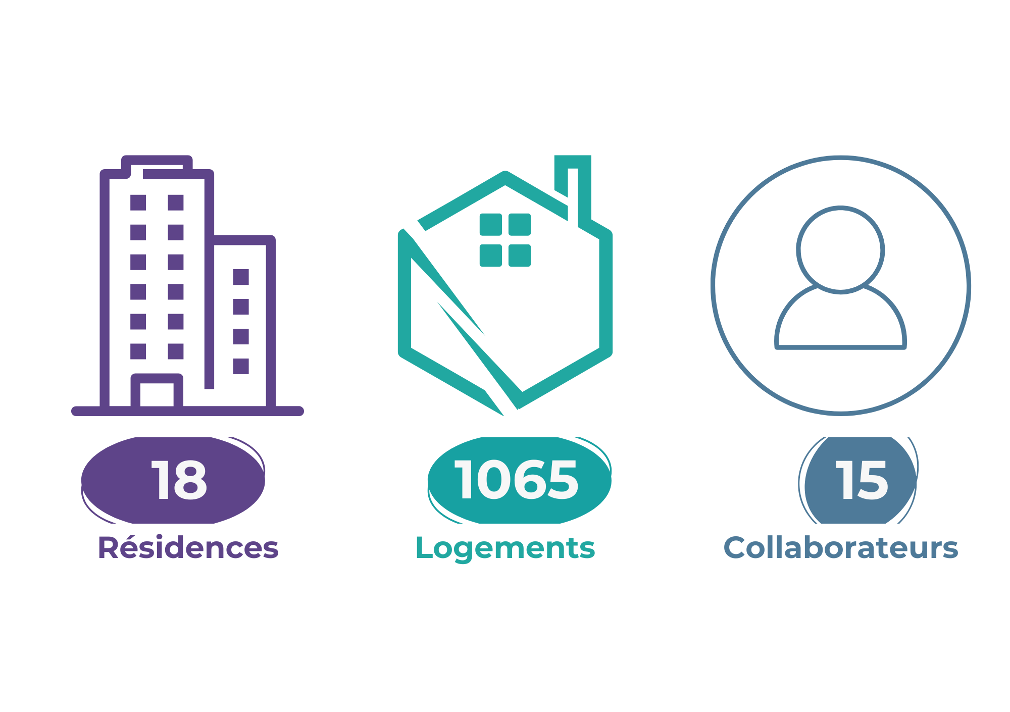 chiffres-cles-agiras-2025